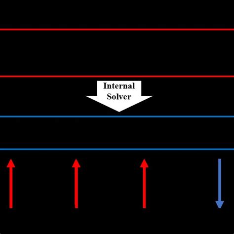 FMU structure chart. | Download Scientific Diagram