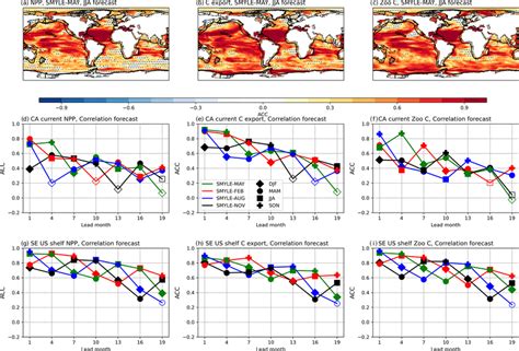 Anomaly Correlation Coefficients For Smyle May Lead Month Jja Target