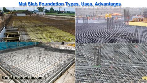 What is Mat Foundation | Functions, Types, Advantages of Mat Slab Foundation - ConstructUpdate.com