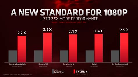 MSI Radeon RX 6600 XT Gaming X 8 GB GDDR6 Graphics Card Review - A ...