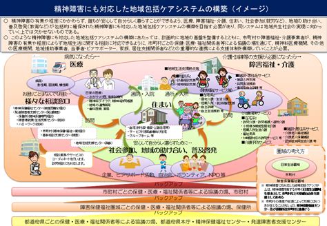 「にも包括」の概要 精神障害にも対応した地域包括ケアシステム構築支援情報ポータル