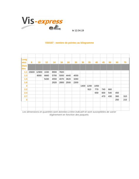 Vendues Au Kg Pointe Ardoise T Te Extra Large Tel Diam Tre De T Te