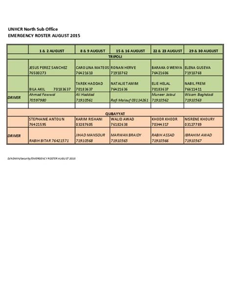 Document Unhcr North Sub Office Emergency Standby Roster August 2015