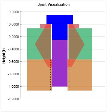 Bolted Joint Analysis - Validation | MechaniCalc