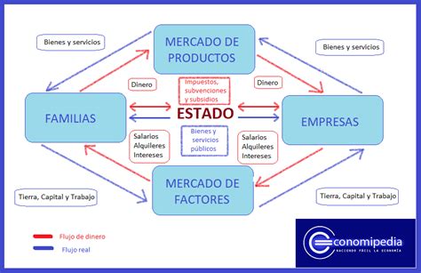 Tema 2 Los Agentes EconÓmicos Y Sistemas EconÓmicos Y Los Factores De