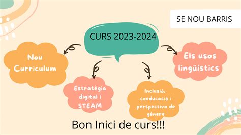 Inici De Curs 2023 2024 Servei Educatiu Nou Barris