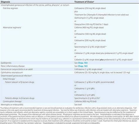 Pertussis And Other Bordetella Infections Clinical Gate