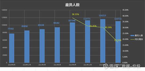 腾讯控股2022年中报数据解读 本文数据分享：【腾讯文档】腾讯历史数据 2022年h1一、用户数据微信月活数为1299亿，环比增长084