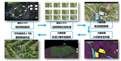 2020年度植保无人机行业发展报告农机通讯社