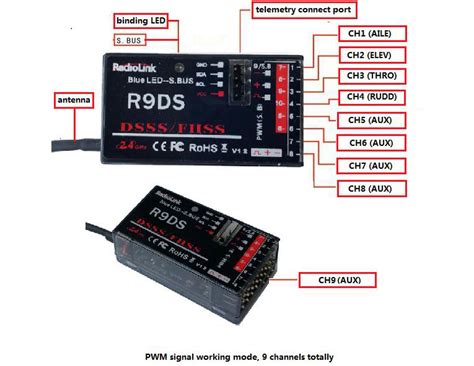 Radiolink R Ds Ch Ghz Dsss Fhss Receiver Robotshop