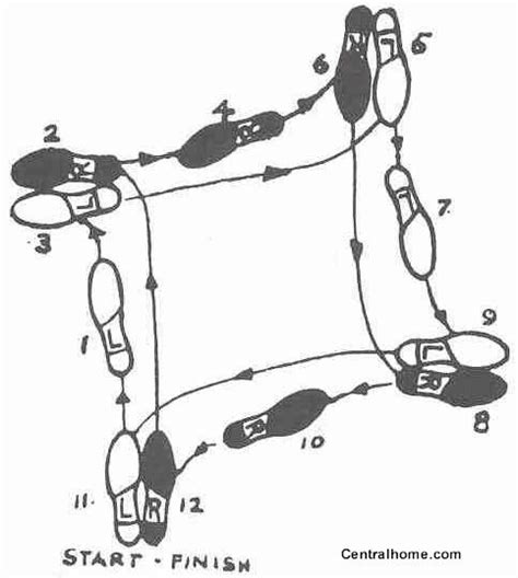 Viennese Waltz Steps Diagram