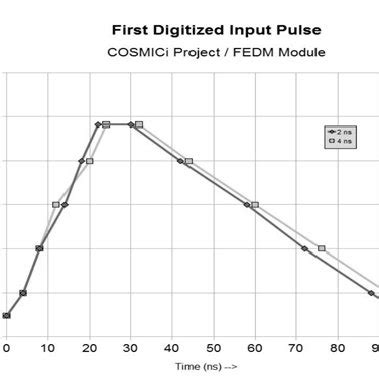 2: Pulse generated by external waveform generator with a nominal pulse ...