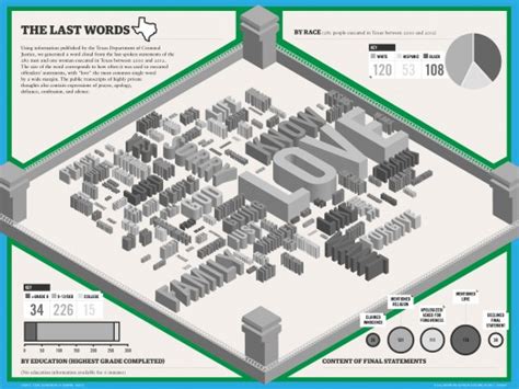 Prison Culture » Image of the Day: Texas Death Row Last Words