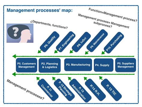 Iatf 16949 2016 Implementation Process Diagram En Pdf 59 Off