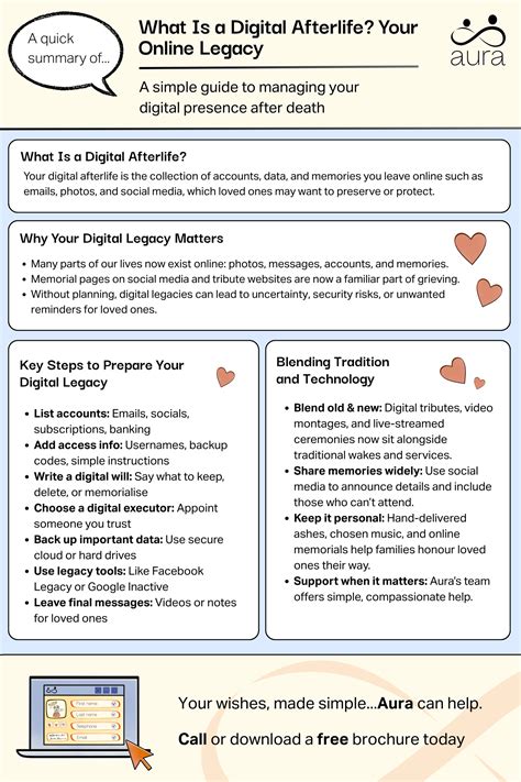 What Is a Digital Afterlife? Your Online Legacy | Aura Funerals