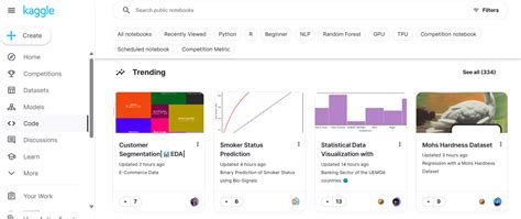 The Top 5 Alternatives To Github For Data Science Projects Ai Digitalnews