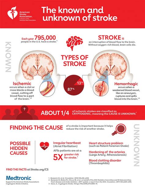 May is National Stroke Awareness Month 2021 - The Health Gap