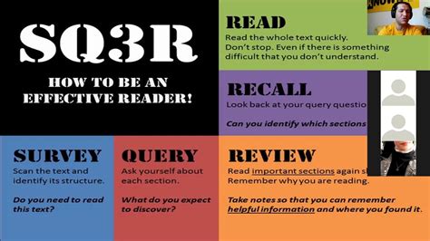 Sq3r Method Of Critical Reading Youtube