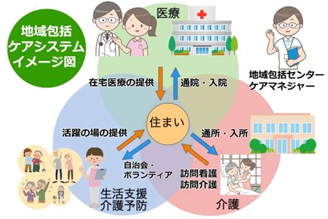 地域包括ケアシステムとは？1分で分かる看護師の役割