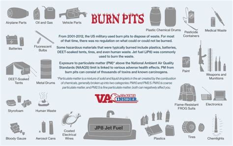 Burn Pit Locations Pact Act Hot Sale Emergencydentistry