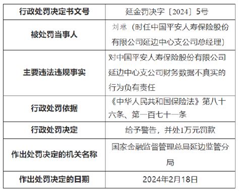 因财务数据不真实 平安人寿延边中心支公司被罚12万元延边朝鲜族自治州新浪财经新浪网