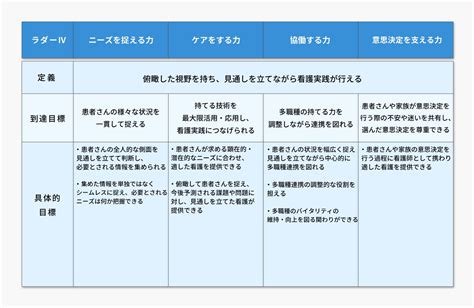 看護師の目標設定と管理はなぜ必要？例文と書き方のコツを解説 ナース人材バンク