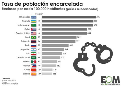 El Orden Mundial Eom On Twitter Rt Elordenmundial Qu Pa S Tiene