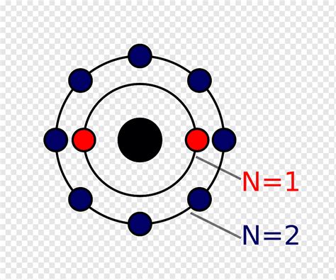 Bohr Model Atom Neon Chemical Element Symbol Symbol Chemical Element