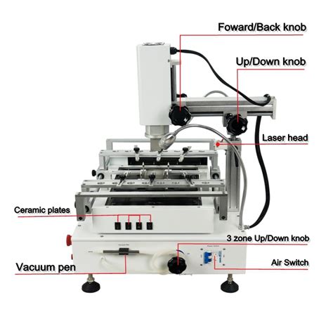 Classic LY R V BGA Rework Station Zones Hot Air Touch Screen With Laser Point W EU