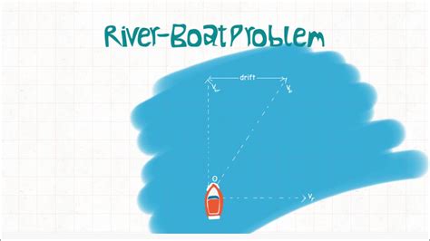 River Boat Problem Relative Velocity In 2D River Man Problem