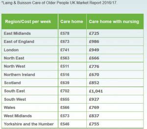 Cost Of Elderly Care In The Uk And Usa Has Gone Through The Roof