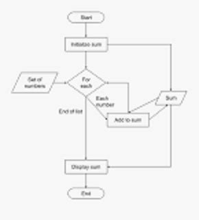 Example Of Flowchart Loop Limit - makeflowchart.com