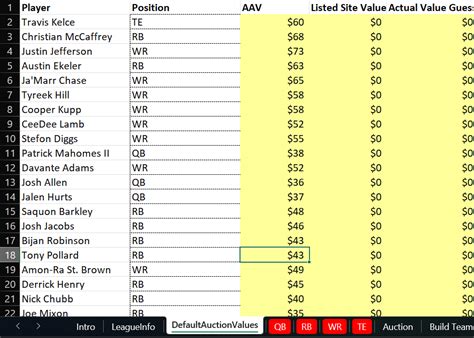 2023 Fantasy Football Auction Strategy Salary Cap How To Set Player