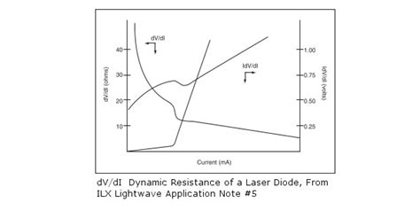 Laser Diode Driver Basics And Design Fundamentals