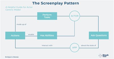 Three Important Test Design Patterns