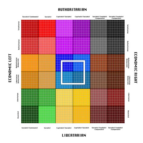 Improved Political Compass Blank By Generalhelghast On Deviantart