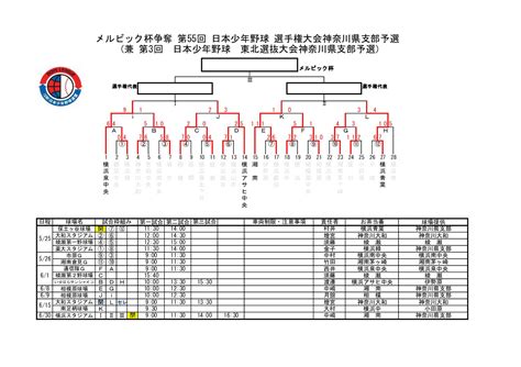 メルビック杯争奪第55回日本少年野球選手権大会神奈川県支部予選 ボーイズリーグ 東日本ブロック 公式メディア 公益財団法人日本少年野球連盟