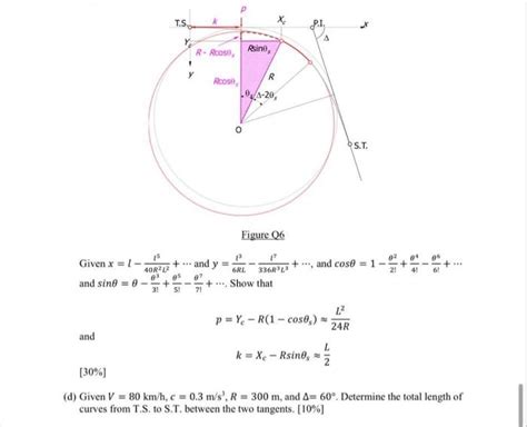 Solved (a) Consider a transition curve between a tangent and | Chegg.com