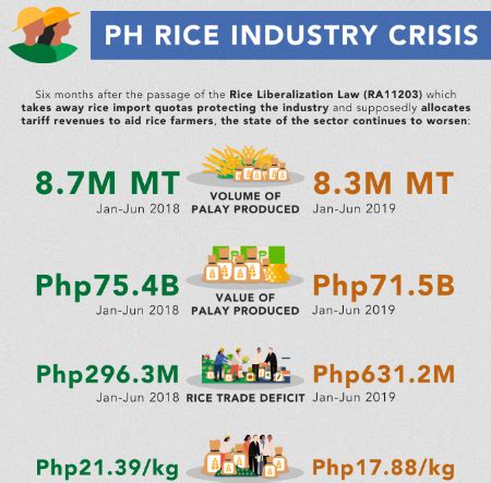 Rice Tariffication Law IBON Foundation