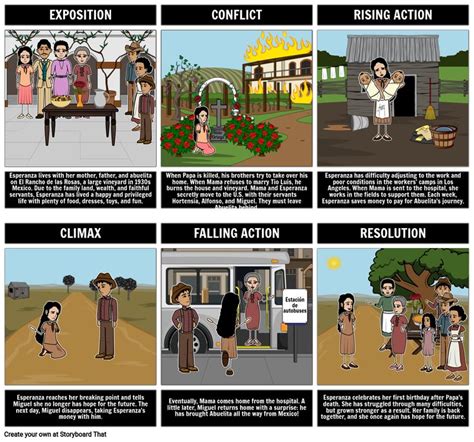 Esperanza Rising Summary Esperanza Rising Plot Pam Munoz Ryan