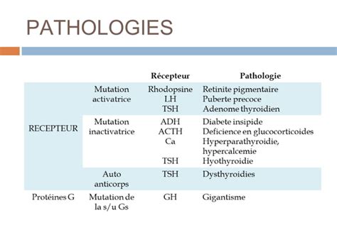 Recepteurs Hormonaux Et Mecanisme Daction Ppt