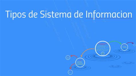 Tipos De Sistema De Informacion By Carlos Alberto