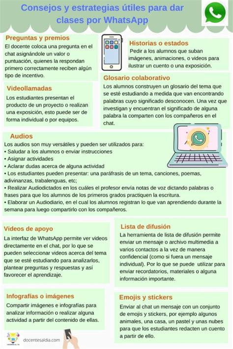 Whatsapp En El Aula 9 Maneras De Utilizarla Eficazmente Infografía Gesvin Romero