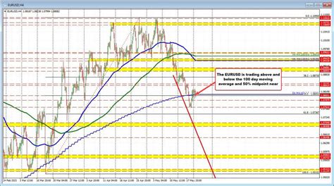 Ecb S Villeroy Primary Question Today Is Not How Much Further To Hike