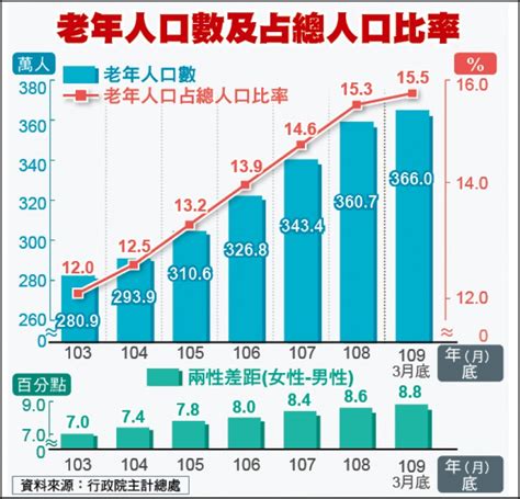 預防及延緩失能／健康老化3關鍵 營養運動與心智 自由健康網