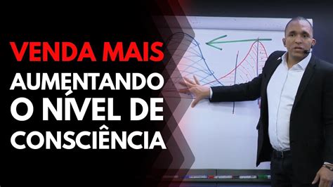 ENTENDA POR QUE AUMENTAR O NÍVEL DE CONSCIÊNCIA DO CONSUMIDOR TE FAZ