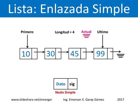 Estructura De Datos Lista