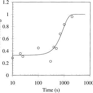 Nfluence Of Strain On The Time For Pct Recrystallization In