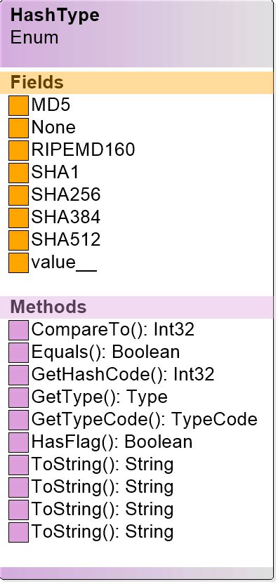 Online Class Diagram Generator From C Code Uml Class Diagra