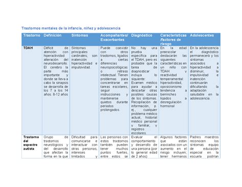 Cuadro Comparativo Diferentes Trastornos Trastornos Mentales De La